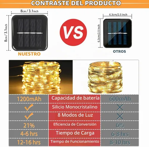 Vista 6 de SyouHome Paquete de 2 luces solares para exteriores, 400 luces LED de 132 pies, extralargas, 8 modos, luces parpadeantes impermeables para jardín