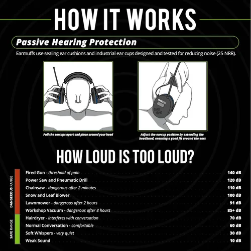 Vista 3 de ISOtunes AIR DEFENDER Earmuffs: Comfortable Wireless unisex adult Hearing Protection Earmuffs with 40 Hour