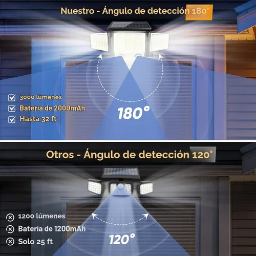 Vista 6 de MDCMDCM Luces solares de movimiento para exteriores, impermeables, 3000 lúmenes, luces de seguridad LED de movimiento al aire libre con doble PIR