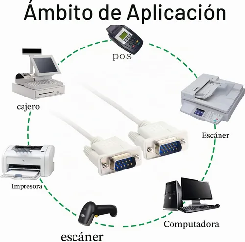 Vista 7 de 4.5 pies DB 9 Pin macho a VGA 15 Pin macho cable adaptador RS232 a VGA cable de conversión para computadora, impresoras, escáneres