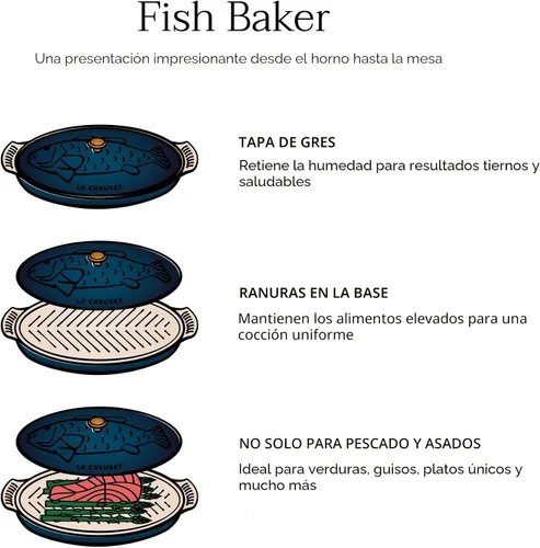 Vista 5 de Le Creuset - Horno para pescado Heritage, cerámica, 1,6 L, rojo