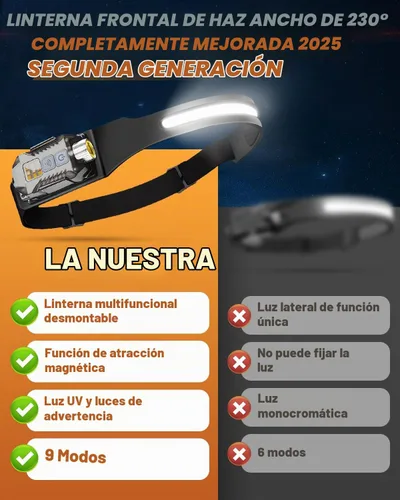 Vista 2 de Victoper Linterna Frontal Recargable Paquete de 2, Linterna Frontal LED Desmontable de Haz Ancho de 230° 2 en 1 con Sensor de Movimiento, Luz
