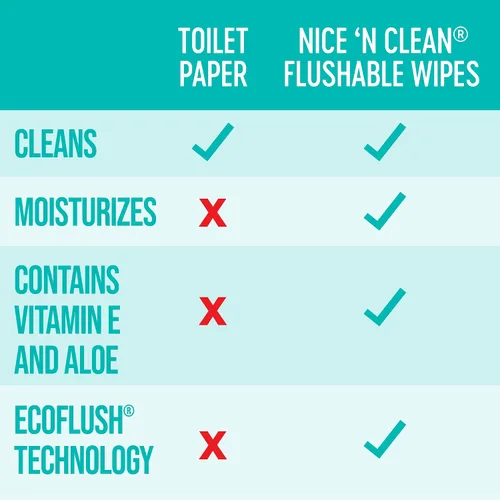 Vista 4 de Nice 'N Clean Toallitas desechables para adultos (8 x 42 unidades) Toallitas de limpieza personal hechas de fibras vegetales Infundidas con aloe