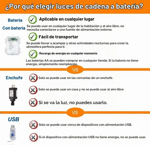 Vista 4 de Tira de luces LED, funciona con pilas Multicolor 1 paquete