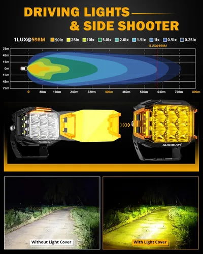 Vista 3 de Auxbeam Luces LED redondas+cuadradas de 5 pulgadas para todo terreno