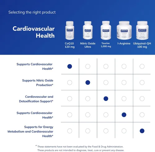 Vista 6 de Pure Encapsulations CoQ10 120 mg - Suplemento de coenzima Q10 para la salud cardíaca, energía, antioxidantes, salud cerebral y de la memoria - Salud