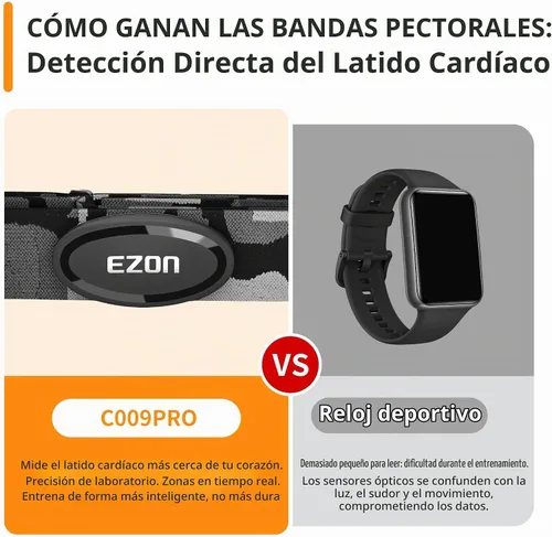 Vista 8 de EZON Heart Rate Monitor Chest Strap C009Pro,ANT+& Bluetooth 5.1 Dual Protocol,Up to 400H Battery Life,Compatible with Negro