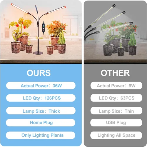 Vista 6 de Luces de Cultivo de Mesa de 3 Cabezales para Plantas de Interior, Inicio de Semillas, Verduras, Bonsái con Temporizador de Encendido/Apagado