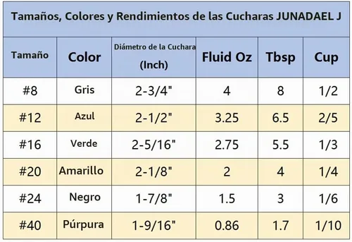 Vista 3 de JUNADAEL J Cuchara grande de 4 onzas para helado con gatillo, plato, tamaño #8 (1/2 taza), cuchara para magdalenas, mango gris, para galletas