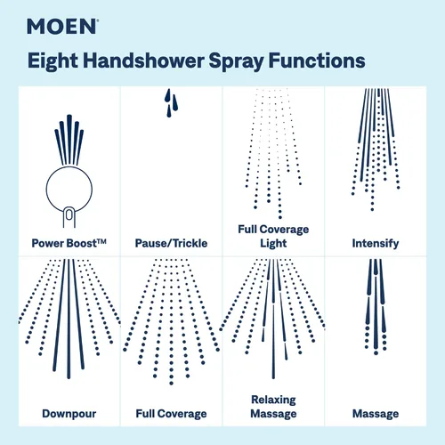 Vista 6 de Moen Magnetix - Cabezal de ducha cromado de 8 funciones y ducha de mano extraíble con spray de limpieza Power Boost, 260C1EP