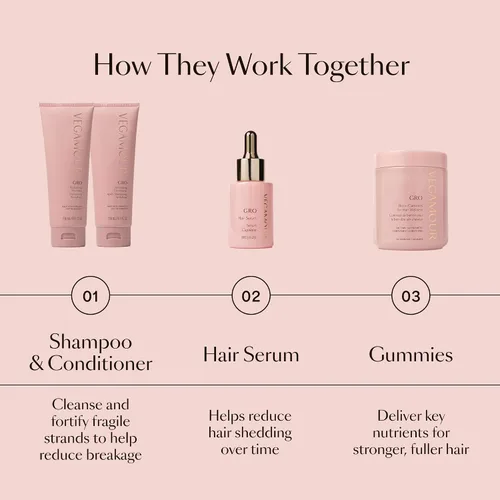 Vista 7 de VEGAMOUR GRO Champú Revitalizante, Apoya un Cabello más Grueso y de Aspecto más Abundante, Champú Formulado sin Sulfatos para Cabello Ralo