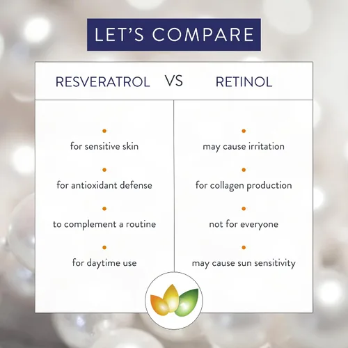 Vista 5 de Amruth Resveratrol Crema facial antienvejecimiento diaria, tarro de 1 onza con bomba, ligera, reafirma y nutre la piel, suaviza la apariencia