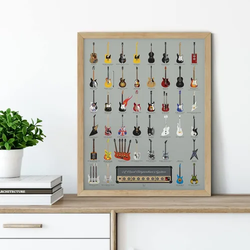 Vista 6 de Pop Chart Compendio visual de guitarras Póster artístico de 16 x 20 pulgadas Una historia completa de las guitarras de música rock