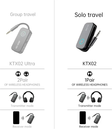 Vista 2 de Receptor transmisor Bluetooth 5.4, adaptador de audio inalámbrico 2 en 1 con doble enlace para 2 auriculares, conector auxiliar de 0.138 in para TV
