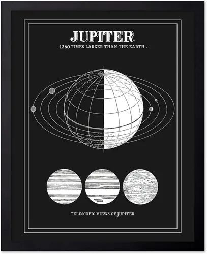 Vista 46 de Poster Master Póster esotérico de H. Butler - Arte de pared en blanco y negro, astronomía antigua y diagrama celestial, regalo para fanáticos