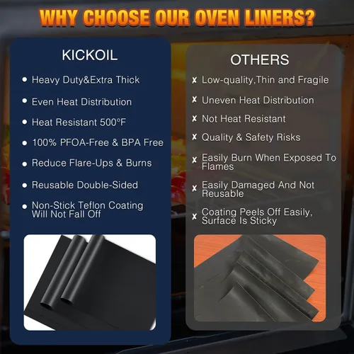 Vista 5 de Revestimientos de horno para la parte inferior del horno/horno eléctrico/horno de gas/horno tostador/parrilla de microondas, antiadherente