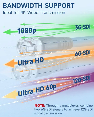 Vista 8 de Superbat Cable SDI 3G/6G/12G de 1 pie BNC Jumper Belden 1694A, compatible con video HD-SDI/3G-SDI/4K/8K, para convertidor de cámaras, cable SDI