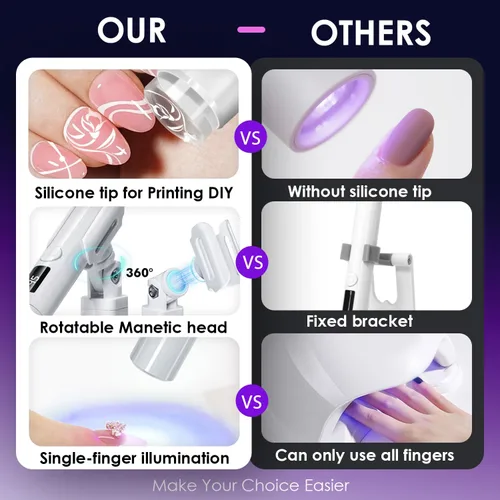 Vista 3 de Mini luz UV para uñas, luz UV de mano pequeña rosa portátil para uñas de gel, lámpara de curación flash recargable inalámbrica, lámpara de gel