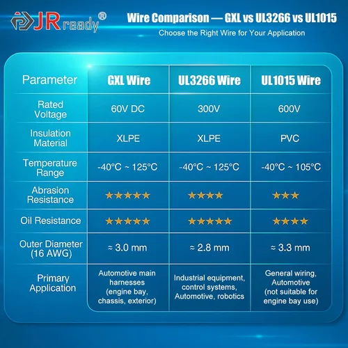 Vista 3 de JRready ST9028 - Juego de 4 conectores Deutsch de 3 pines, conector DT con cable automotriz GXL de 16 AWG, incluye conector a tope termorretráctil