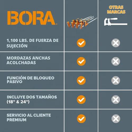 Vista 7 de Bora Juego de 4 abrazaderas paralelas - 2 x 18 pulgadas y 2 x 24 pulgadas Heavy duty bar clamps for woodworking, 1,100 lb clamping force, 3.5 in