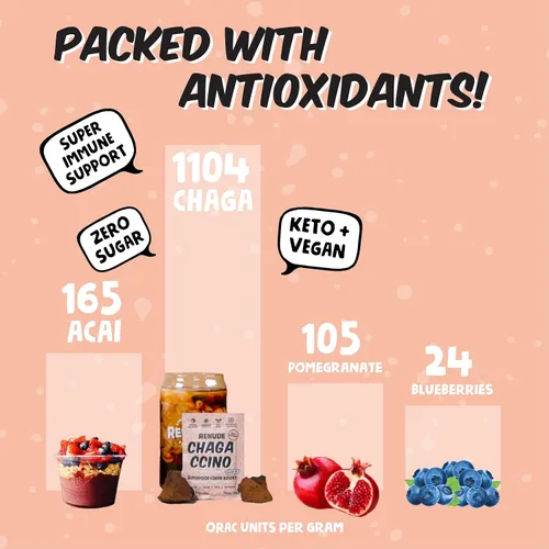 Vista 5 de Renude Chagaccino - Polvo de hongos Chaga, mezcla de bebida de café de hongos con adaptógenos, energía natural y apoyo inmunológico, vegano, keto