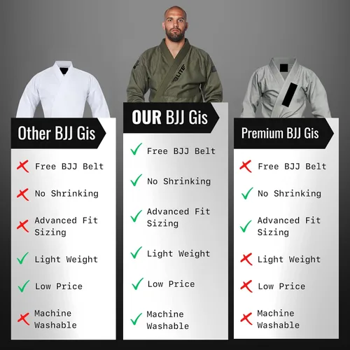 Vista 6 de Elite Sports Kimono para hombres aprobado por la IBJJF Federación Internacional de Jiu Jitsu Brasileño de tela pre-encogida para Jiu Jitsu