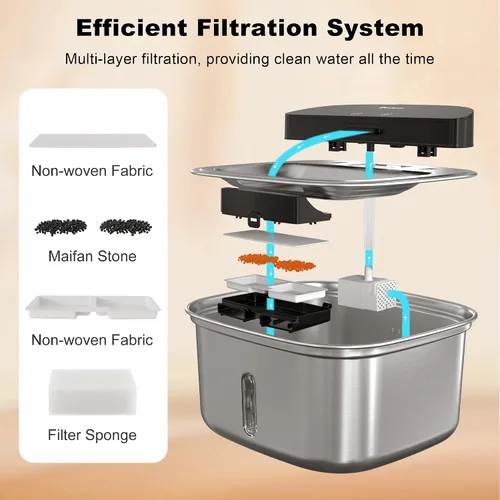 Vista 7 de Fuente de agua inalámbrica para gatos de acero inoxidable, dispensador de agua automático inalámbrico de 128 onzas / 3.78 L para gatos y perros