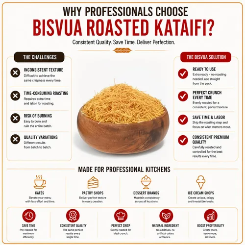Vista 3 de BISVUA - Kataifi asado a granel, 22 libras, relleno de chocolate Dubái