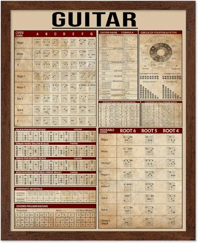 Vista 59 de Poster Master Póster de conocimiento de preparación de café, impresión de preparación de café, ilustración de alimentos y bebidas, impresión