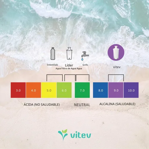 Vista 4 de Vitev Filtro de repuesto de agua alcalina, compatible con jarra Brita (paquete de 3)