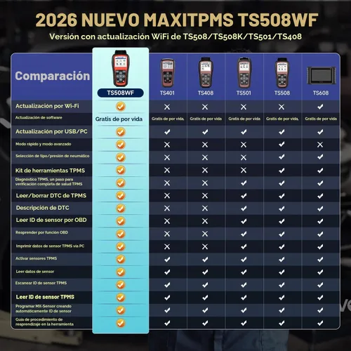 Vista 3 de Autel MaxiTPMS TS508WF TPMS Herramienta de reaprendizaje, activa