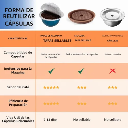 Vista 8 de Fanativita Tapas de sello de papel de aluminio universal para cápsulas Nespresso Vertuo, compatibles con cápsulas reutilizables Nespresso Vertuo