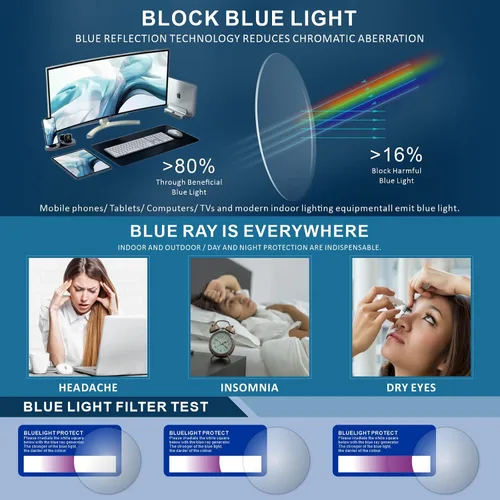 Vista 7 de CARA Premium 2 Pack Gafas de Lectura Progresivas Multifocales, Marco TR90 Ligero Anti-luz Azul para Computadora, Estándar para Rango de Distancia
