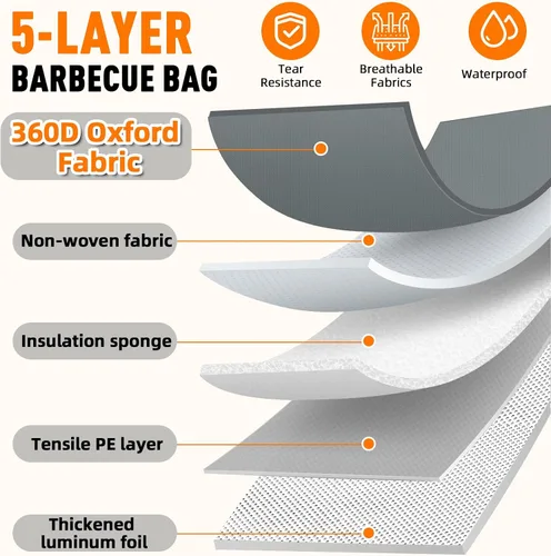 Vista 5 de Manta de barbacoa mejorada para descansar carne, accesorios para ahumar, bolsa de descanso de carne aislada con boca ancha