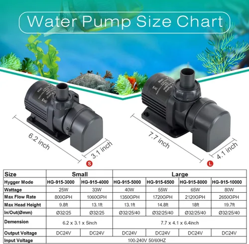 Vista 4 de hygger Bomba de agua sumergible silenciosa de 800 GPH y externa de 24 V, con controlador (configuración del 30% al 100%), potente bomba de retorno