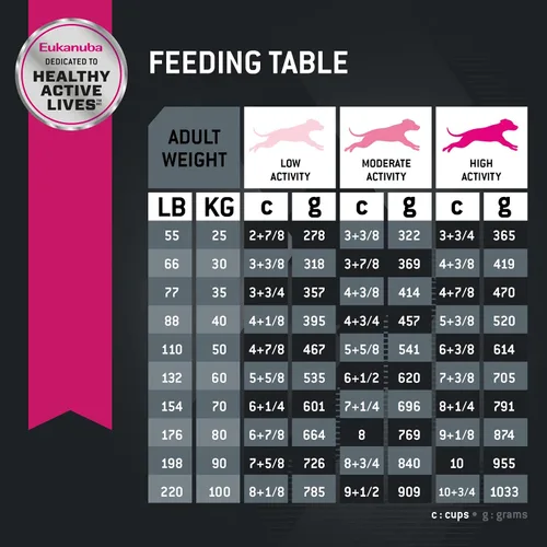 Vista 8 de Eukanuba Adult, alimento seco para perro adulto