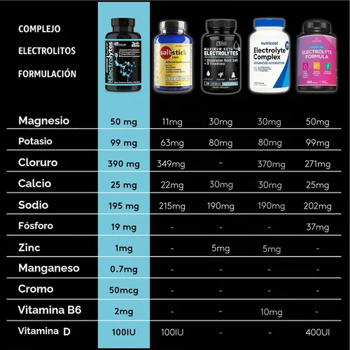 Vista 5 de Youth & Tonic Advanced Electrolyte Pills 100 caps, hidratación, sudor, deporte 11 minerales y vitaminas D + B6, píldoras de sal con electrolitos