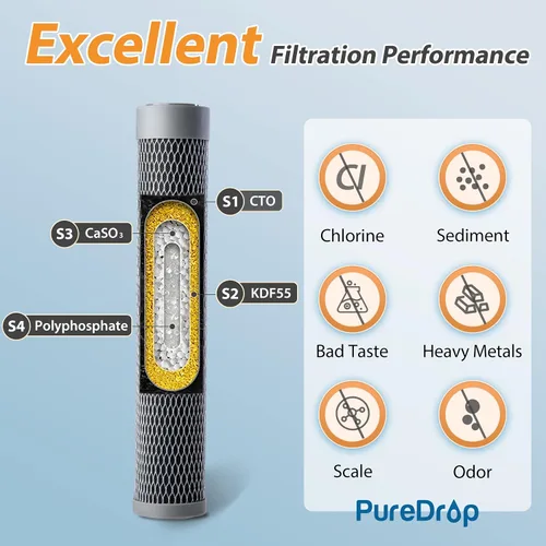 Vista 2 de PureDrop FUC15 Cartucho de filtro de repuesto para filtro de agua UC15 debajo del fregadero, capacidad de 23 K galones, filtro de repuesto