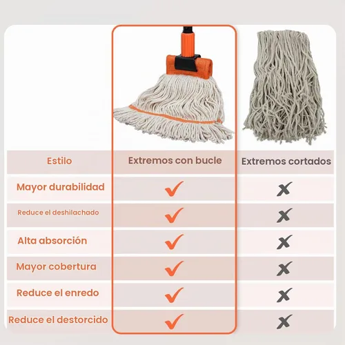 Vista 2 de Trapeador comercial, mopa industrial resistente de 58 pulgadas para limpieza de suelos, mopa húmeda de algodón con cuerda para el hogar, garaje