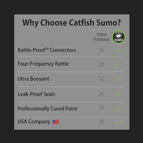 Vista 4 de Heart Pounder Catfish - Señuelo flotante para pesca de gato, clavija estilo dragón demonio para cebos de tamaño bruto, 5 pulgadas, paquete de 3