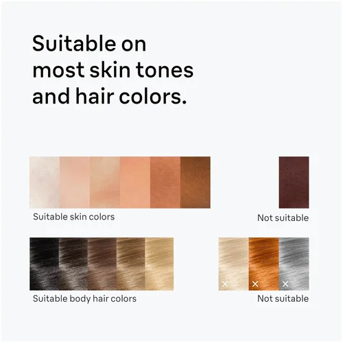 Vista 6 de Braun IPL en casa depilación láser para mujeres y hombres, Silk Expert Mini PL1014 con maquinilla de afeitar Venus, reducción permanente del vello