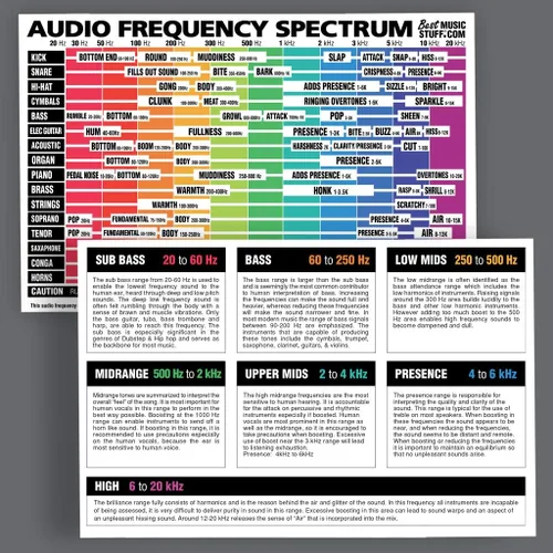 Vista 2 de La hoja de trucos definitiva del espectro de frecuencia de audio 6x9