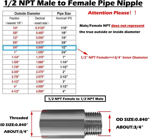 Vista 2 de Beduan Accesorios de tubería de acero inoxidable, 1/2" NPT macho x 1/2" NPT hembra roscada, niple de 2" de longitud de tubería fundida (paquete de 2)