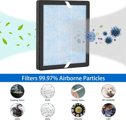 Vista 3 de Filtros de repuesto HEPA R1 P1801 P1802 compatibles con purificador de aire YIOU R1 y Elechomes P1801/P1802, sistema de filtración de 3 etapas