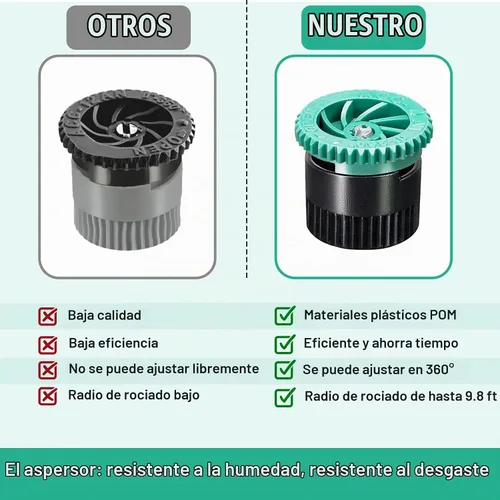 Vista 4 de 10 Piezas Boquillas de Arco Variable, Cabezales de Aspersores Emergentes de Repuesto Compatibles con la Mayoría de Aspersores Emergentes Ajustables