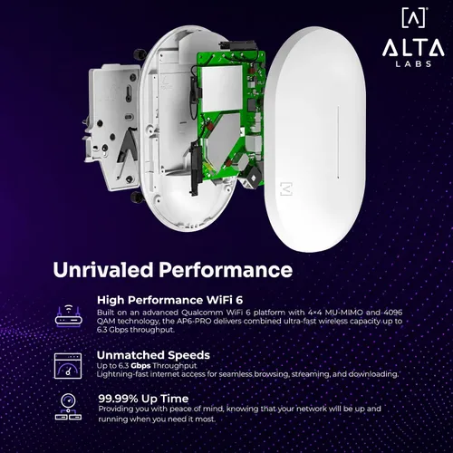 Vista 3 de Alta Labs Punto de acceso WiFi 6 AP6-PRO Punto de acceso inalámbrico de alto rendimiento de 6.3Gbps Roaming sin problemas, PoE+, 4096 QAM