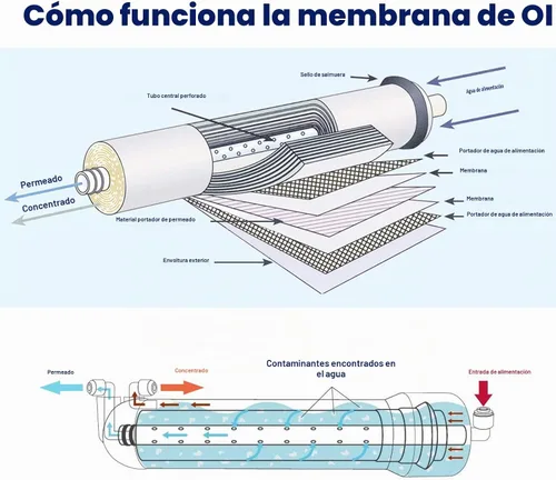 Vista 3 de Membrane Solutions Membrana RO de 400 GPD, membrana de ósmosis inversa con carcasa de membrana, accesorios de conexión rápida de 1/4 pulgadas