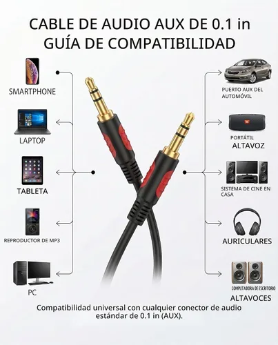 Vista 2 de Cable de audio auxiliar macho a macho de 3.5 mm, 3 pies, cable AUX para auriculares Beats, iPods, iPhones, iPads, equipos estéreo