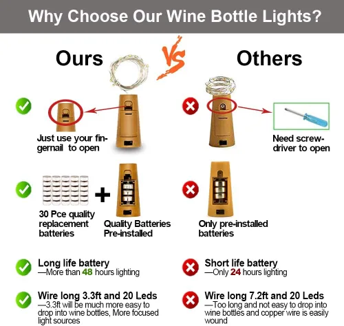 Vista 6 de MUMUXI Luces de Botella de Vino con Interruptor de Corcho [Paquete de 10] Luces de Botella de 20 LED de 3.3 pies Fáciles de Usar Luces de Corcho