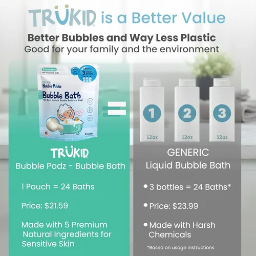 Vista 6 de TruKid Bath Baby Essentials, juego de cuidado de la piel para niños, eucalipto de baño de burbujas para niños, bálsamo Hero Stick, loción calmante